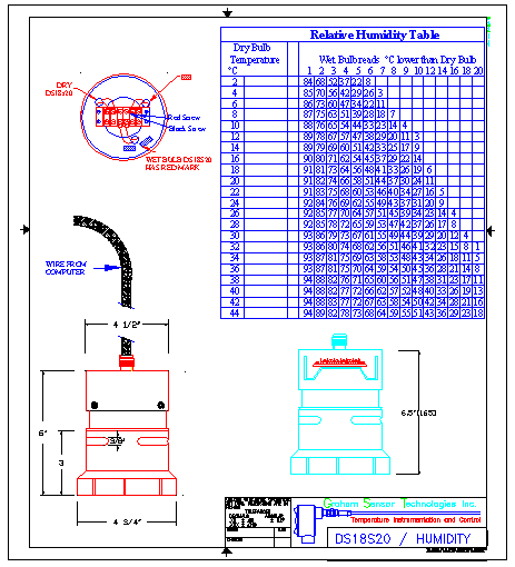 Zeal Hygrometer Humidity Chart